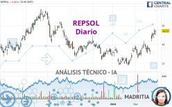 REPSOL - Täglich