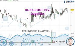 DGB GROUP N.V. - Daily
