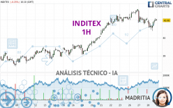 INDITEX - 1H