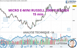 MICRO E-MINI RUSSELL 2000 FULL0624 - 15 min.