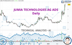 JUMIA TECHNOLOGIES AG ADS - Daily