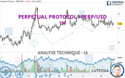 PERPETUAL PROTOCOL - PERP/USD - 1H