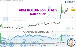 ARM HOLDINGS PLC ADS - Journalier