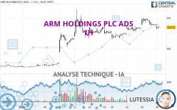 ARM HOLDINGS PLC ADS - 1H