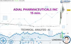 ADIAL PHARMACEUTICALS INC - 15 min.