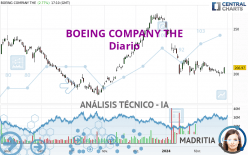 BOEING COMPANY THE - Diario