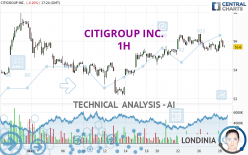 CITIGROUP INC. - 1H