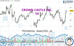 CROWN CASTLE INC. - 1H