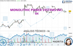 MONOLITHIC POWER SYSTEMS INC. - 1H