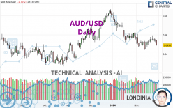 AUD/USD - Journalier