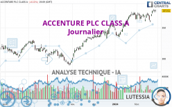 ACCENTURE PLC CLASS A - Journalier