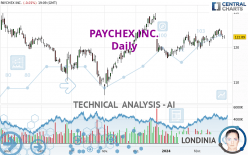 PAYCHEX INC. - Daily