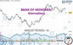 BANK OF MONTREAL - Giornaliero