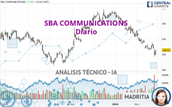 SBA COMMUNICATIONS - Diario