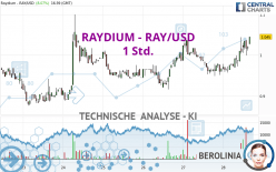 RAYDIUM - RAY/USD - 1 Std.