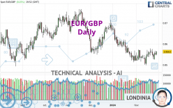 EUR/GBP - Journalier