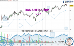 DANAHER CORP. - 1 uur