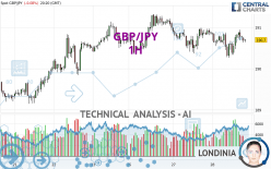 GBP/JPY - 1H