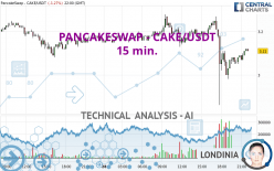 PANCAKESWAP - CAKE/USDT - 15 min.