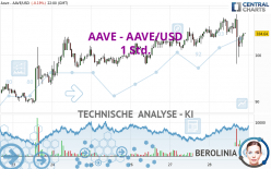 AAVE - AAVE/USD - 1 Std.