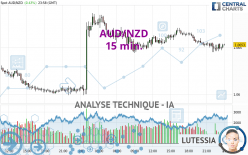 AUD/NZD - 15 min.