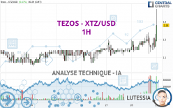 TEZOS - XTZ/USD - 1 Std.