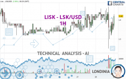 LISK - LSK/USD - 1H