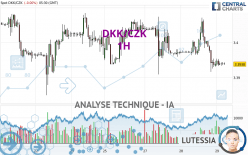 DKK/CZK - 1H