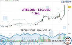 LITECOIN - LTC/USD - 1 Std.