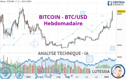 BITCOIN - BTC/USD - Hebdomadaire