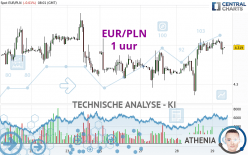 EUR/PLN - 1 uur