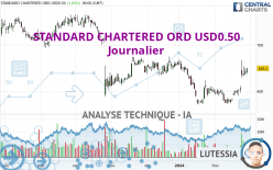 STANDARD CHARTERED ORD USD0.50 - Journalier