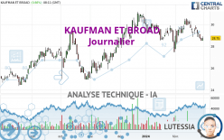 KAUFMAN ET BROAD - Journalier