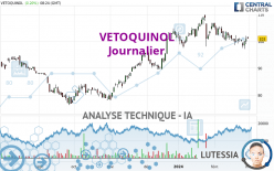 VETOQUINOL - Journalier