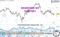 RANDSTAD NV - Diario