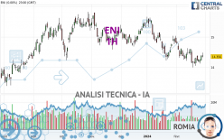 ENI - 1H