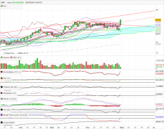 UMG - Daily