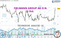 FIELMANN GROUP AG O.N. - 1 Std.