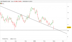 AIR FRANCE -KLM - Daily