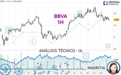 BBVA - 1H