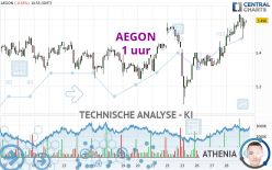 AEGON - 1 uur