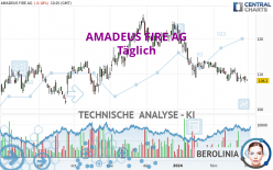 AMADEUS FIRE AG - Journalier