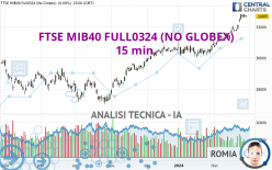 FTSE MIB40 FULL0624 (NO GLOBEX) - 15 min.