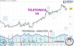 TELEFONICA - 1H