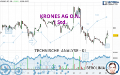 KRONES AG O.N. - 1 Std.