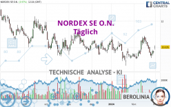 NORDEX SE O.N. - Diario