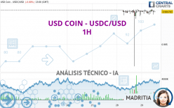 USD COIN - USDC/USD - 1H