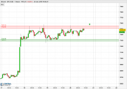 BITCOIN - BTC/USD - 1H