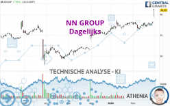 NN GROUP - Dagelijks