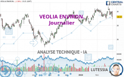 VEOLIA ENVIRON. - Journalier